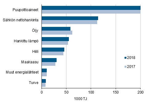 Energian käyttö teollisuudessa.