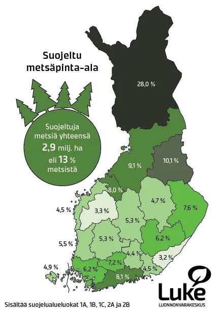 Suojeluluokat: 1A Luonnonsuojelualueet ja luonnonsuojelualueeksi varatut alueet 1B Muut lakisääteiset suojelualueet 1C Määräaikaisesti rauhoitetut suojelualueet yksityismaalla 2A Talousmetsien monimuotoisuuden suojelukohteet, ei metsätalouskäyttöä 2B Talousmetsien monimuotoisuuskohteet, rajoitettu metsätalouskäyttö.