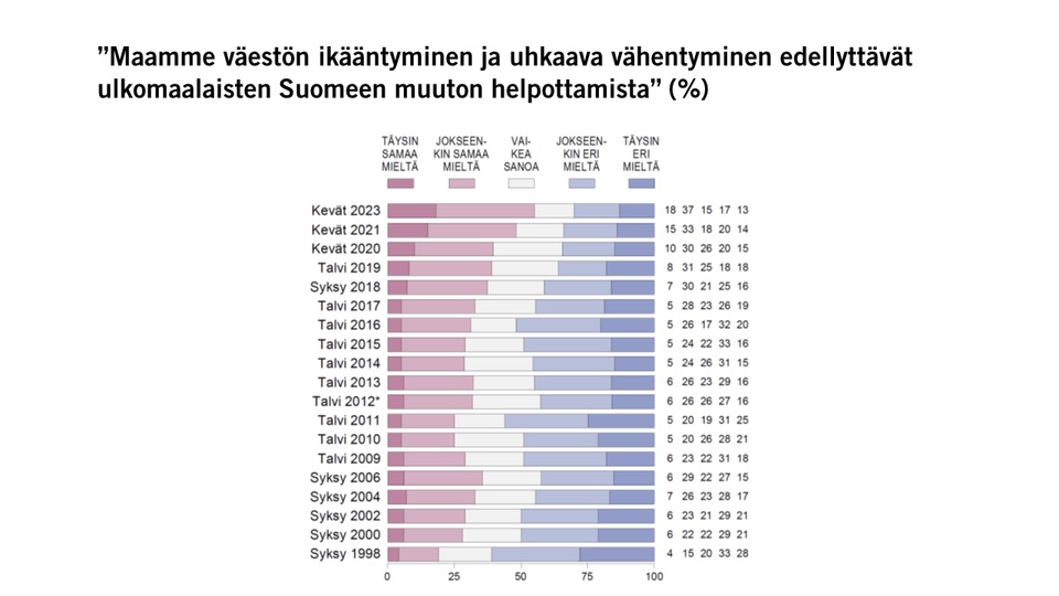 Suomalaisten Enemmist Suhtautuu Ensimm ist Kertaa My nteisesti suomalaisten-enemmist-suhtautuu-ensimm-ist-kertaa-my-nteisesti