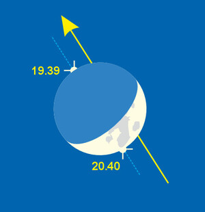Tapahtuman kulku Helsingiss&#228;. Keltainen nuoli osoittaa Kuun kulkusuunnan. Sininen katkoviiva havainnollistaa peittymislinjaa.