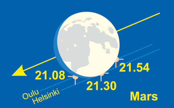 Mars peittyy 9. helmikuuta kasvavan kuperankuun taakse illalla. Helsingin ja Turun välisellä linjalla planeetta vain sivuaa Kuun eteläreunaa. Keltainen kuoli kuvaa Kuun liikesuuntaa.